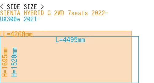 #SIENTA HYBRID G 2WD 7seats 2022- + UX300e 2021-